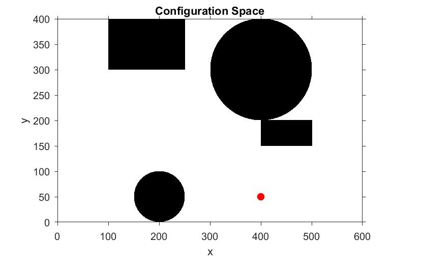 cspace-potential-field